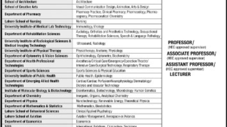 Private-University-Jobs-In-Pakistan-(University-Of-Lahore)