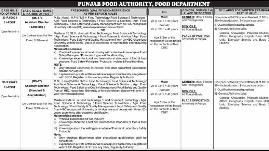 Punjab-Food-Authority-Assistant-Director-Jobs
